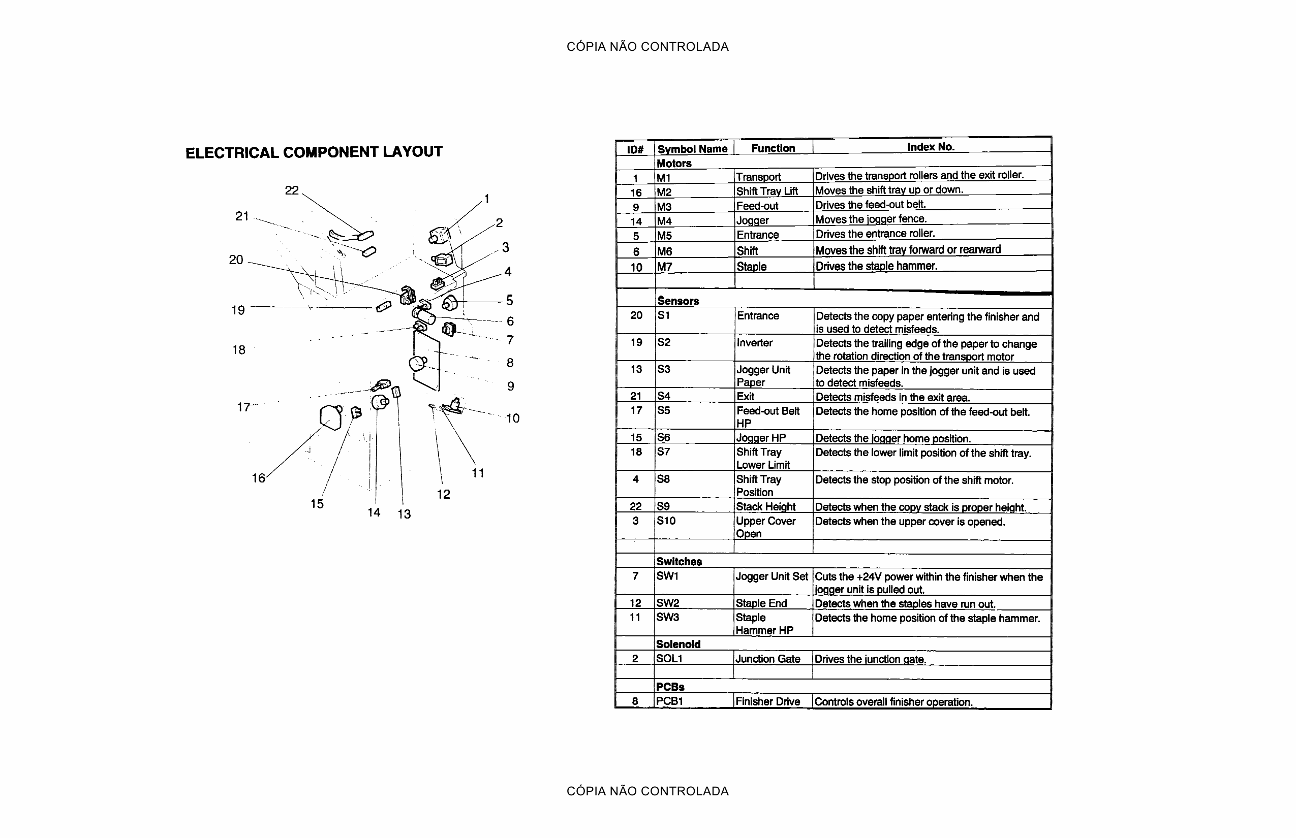 RICOH Aficio 200 250 A193 A224 Circuit Diagram-5